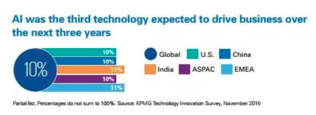 智能科技三駕馬車 IoT、機(jī)器人與AI如何重塑商業(yè)未來