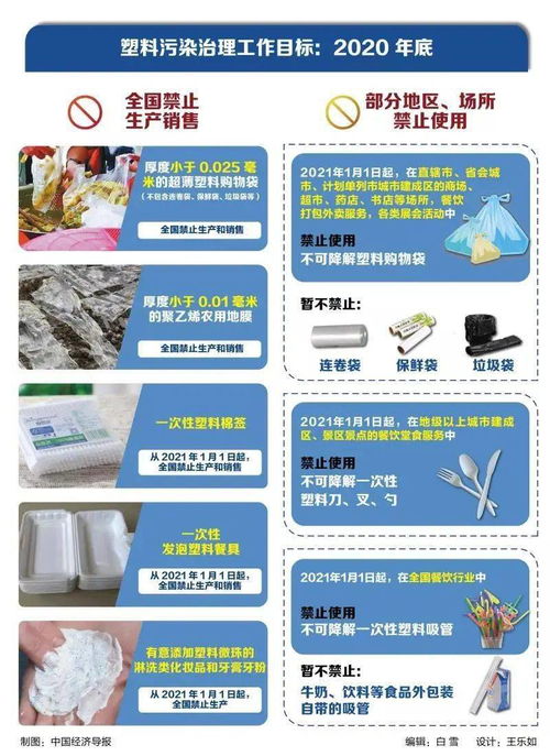 禁塑令升級 新時代的環保號角與塑料替代技術曙光